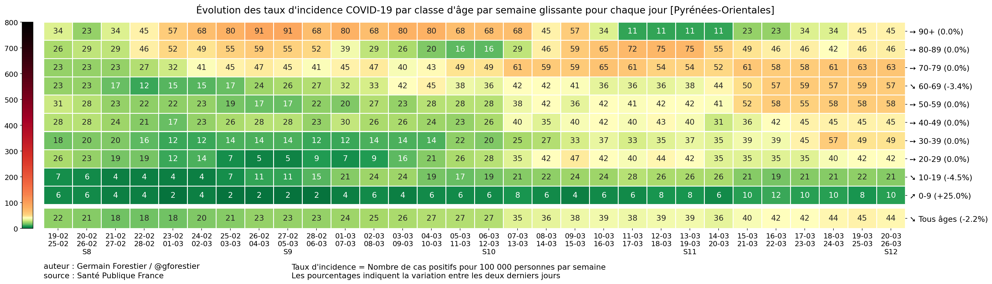 https://germain-forestier.info/covid/incid/66_Pyr%C3%A9n%C3%A9es-Orientales-heatmap-incid-jour.png