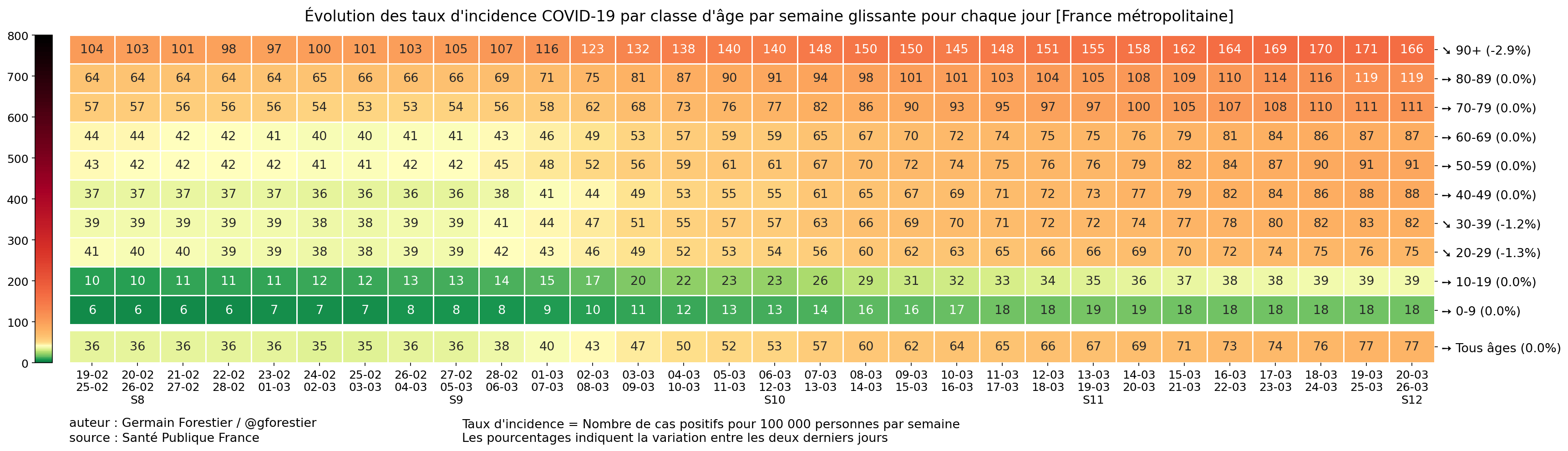 https://germain-forestier.info/covid/incid/France_m%C3%A9tropolitaine-heatmap-incid-jour.png