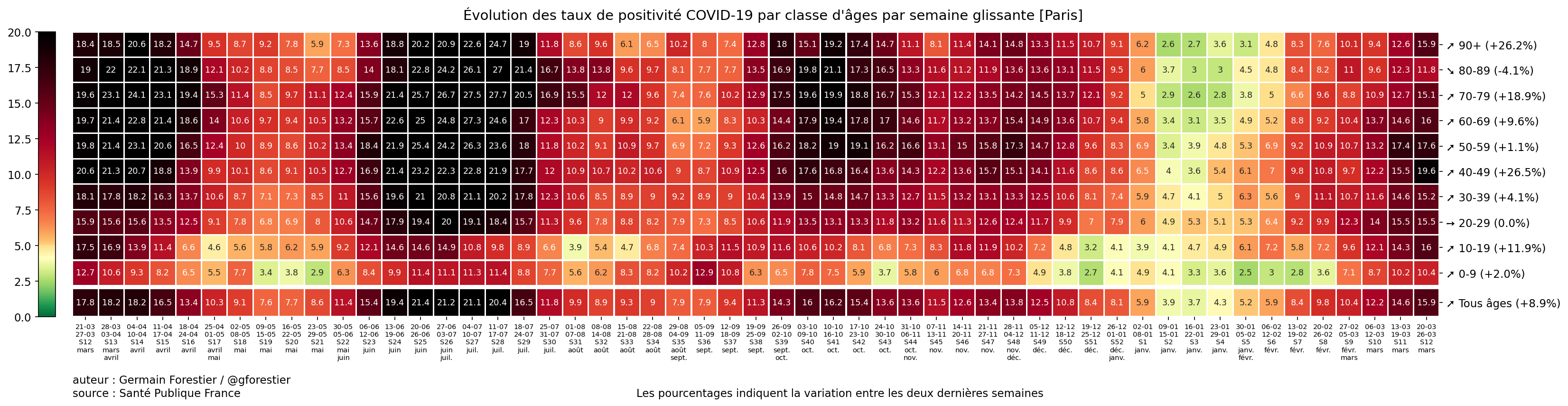 Le coronavirus COVID-19 - Infos, évolution et conséquences - Page 39 75_Paris-heatmap-pos-semaine