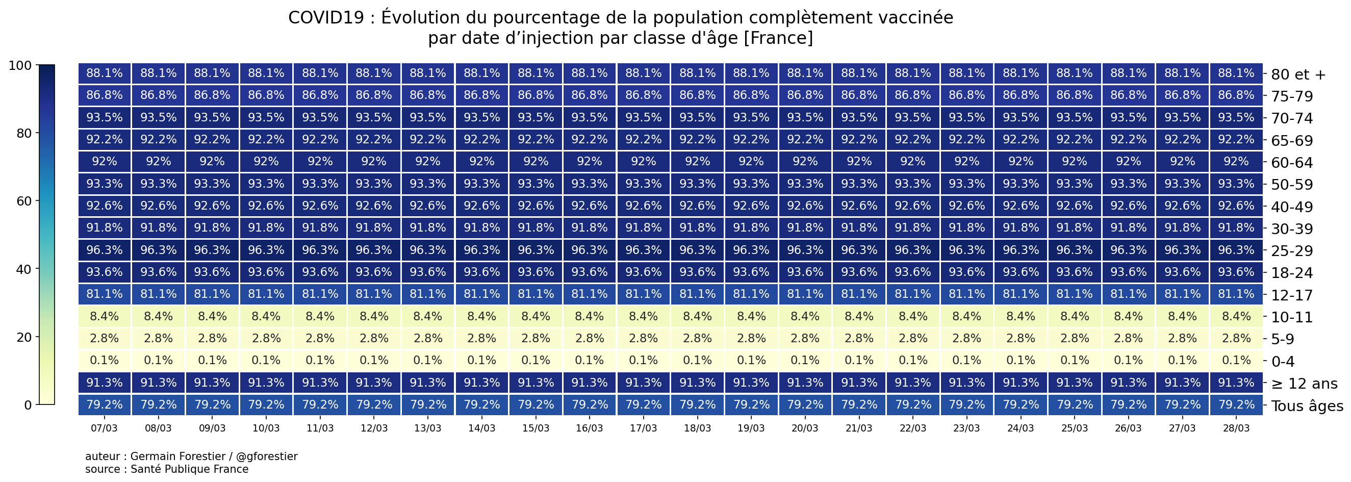 France-vaccin-si-clage-pct-complet.png